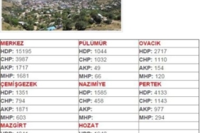 dersimde-secim-sonuclarib69b9e2a4d3df2ee901a