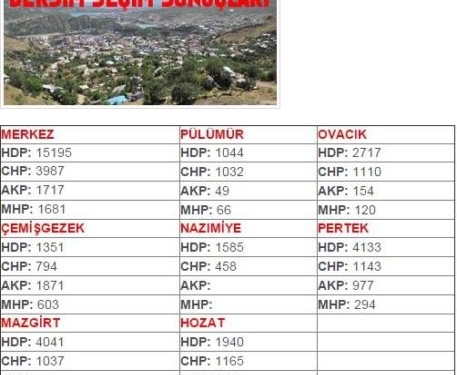 Dersim’de Seçim Sonuçları
