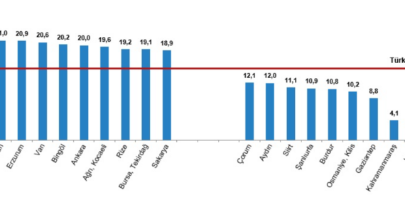 2023’te iyi ve kötü huylu tümörlerden en fazla ölüm Dersim’de gerçekleşti