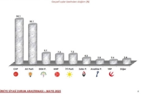 son-ankette-kararsizlar-en-buyuk-ucuncu-grubu-olusturuyor.jpeg