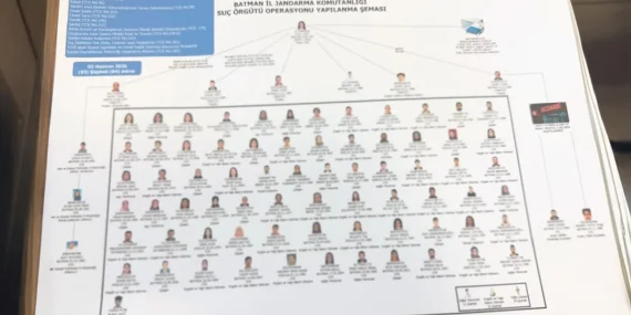 Batman’da Bakım Merkezi’nde işkence: Hastaların üzerine kaynar su döküldü, lağım suyu içirildi